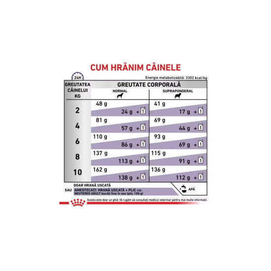 Royal Canin Neutered Adult Small Dog – hrană uscată pentru câini adulți de talie mică sterilizați, 3.5 kg